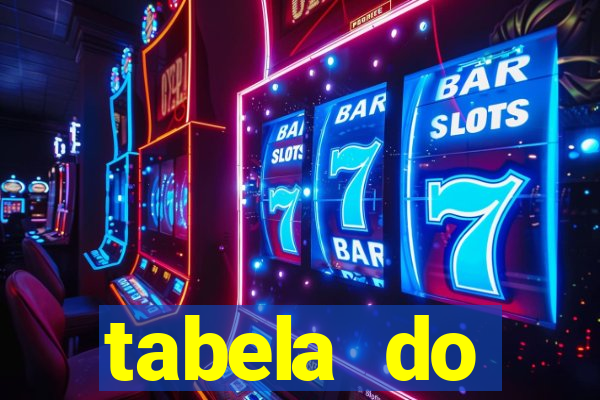 tabela do brasileirao 2015